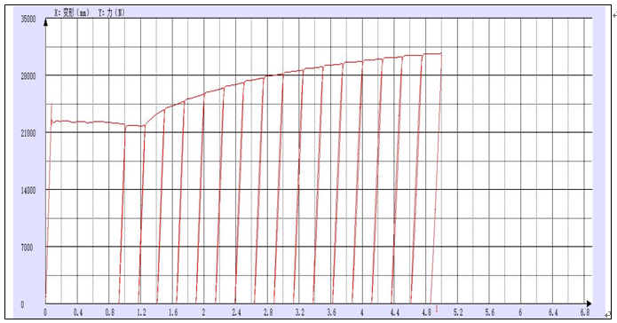材料往復(fù)拉伸試驗(yàn)測(cè)試報(bào)告.png 材料往復(fù)拉伸試驗(yàn)測(cè)試報(bào)告.png